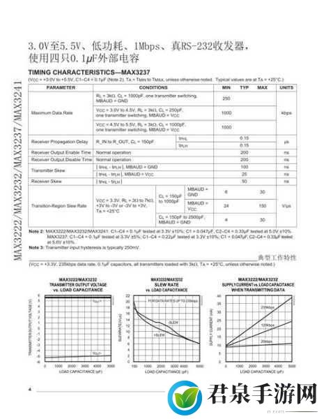 探秘国产MAX3232，探寻国产MAX3232芯片的应用与优势解析