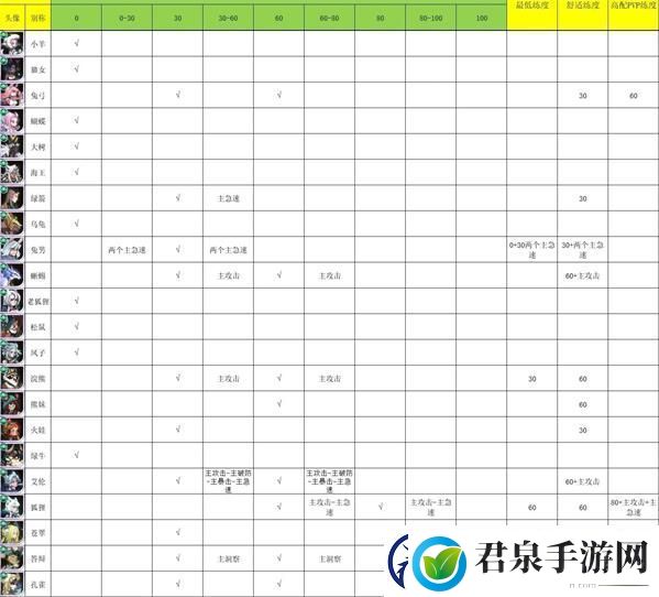 资源高效利用