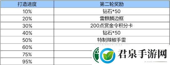 绝佳装备获取指南