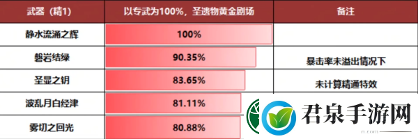 原神芙宁娜武器怎么选