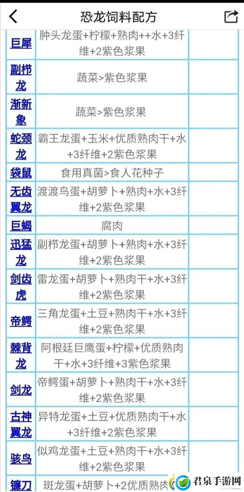 方舟生存进化深度探索