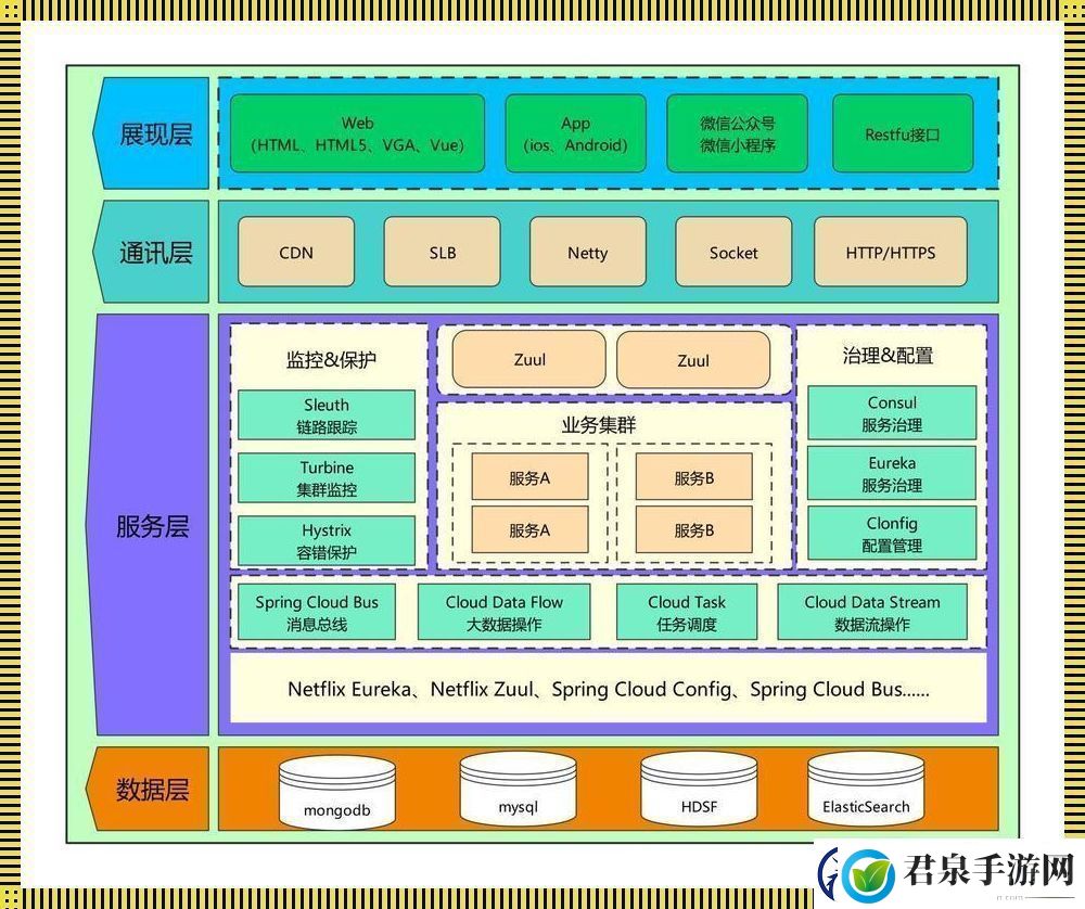 “软件架构”是个什么鬼