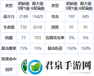 第七史诗可露莉怎么样