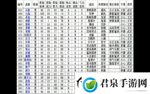 三国志13各城市隐藏武将分布全揭秘资讯速递