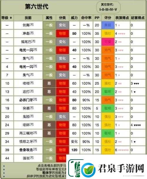 精灵宝可梦GO游戏内怪力技能全方位深度解析与实战应用