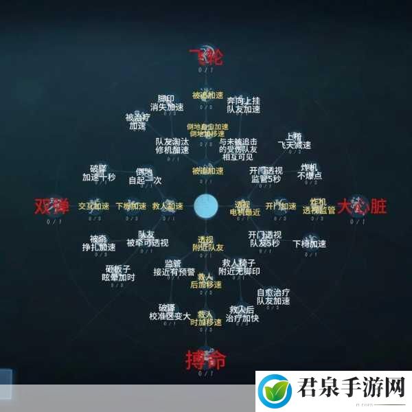 第五人格园丁天赋加点全攻略，解锁最佳配置与制胜策略