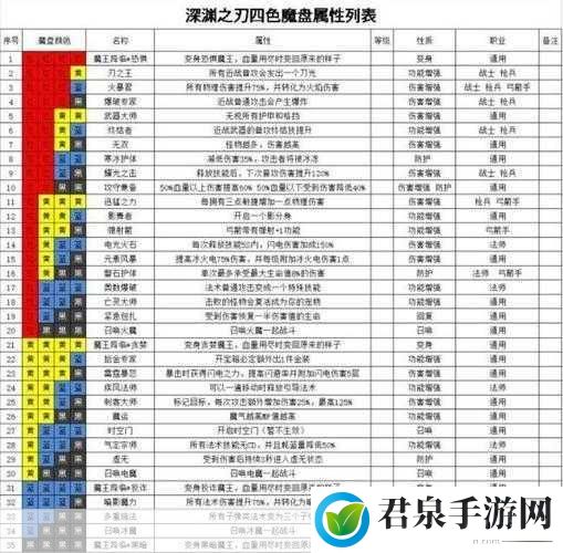 魔渊之刃新手必看，武器选择全攻略