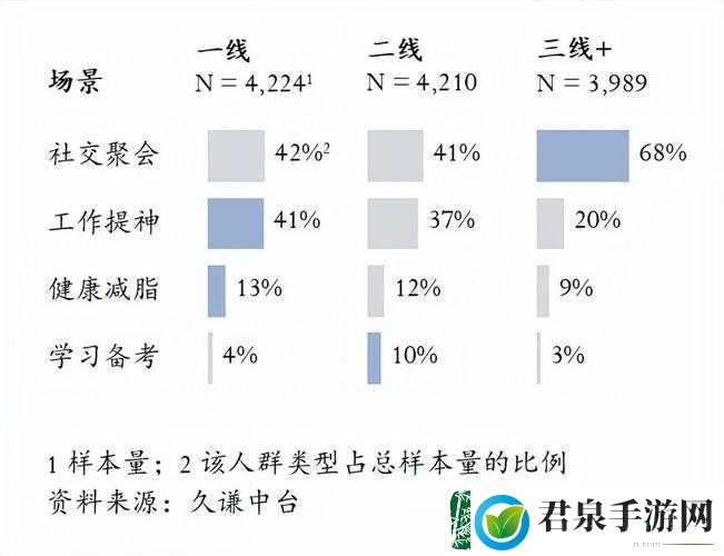 免费精品人在线二线三线区别具体分析与解读