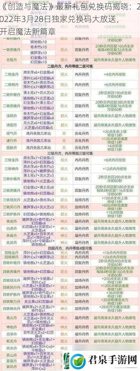 创造与魔法最新礼包兑换码揭晓