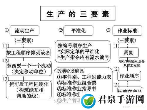 99精产三产区区别如何，1. 探讨99精产三产区的特色与市场潜力