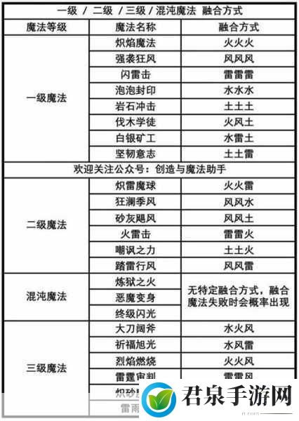 揭秘创造与魔法红太狼饲料配方，助你轻松捕获