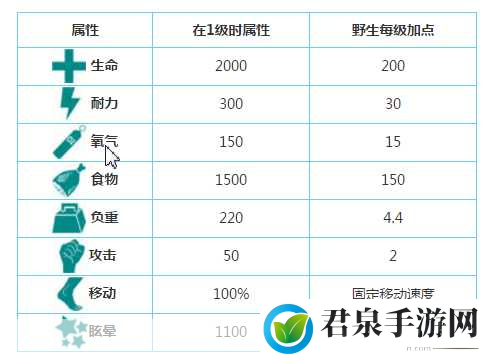 方舟生存进化，揭秘消化buff的持续时间