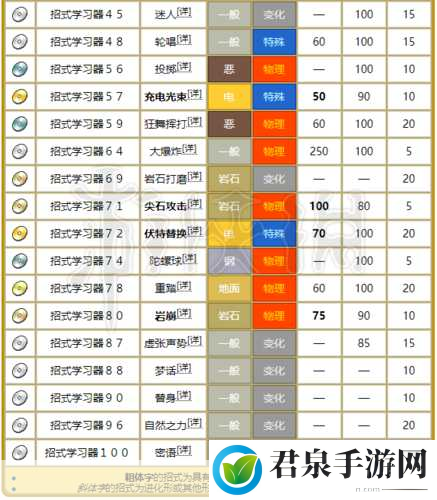 精灵宝可梦GO小拳石技能搭配全攻略