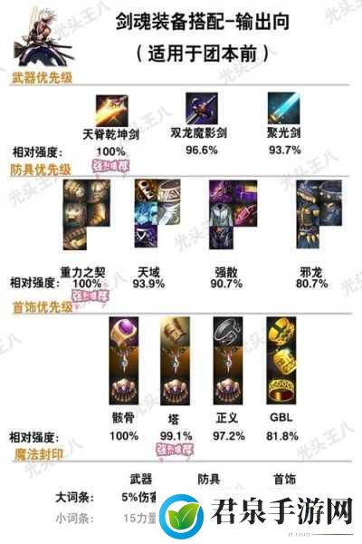 DNF110级版本佣兵毕业装备搭配全攻略