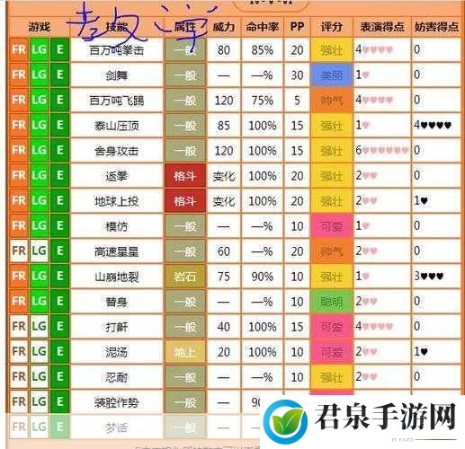 口袋妖怪强化技能全解析，打造无敌战斗阵容