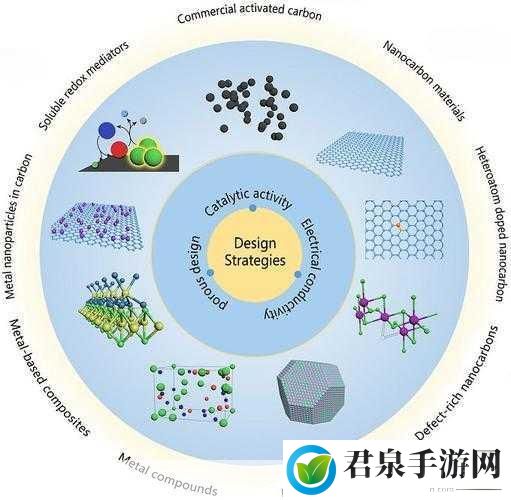 超级肉禽系统体验，1. ＂探索超级肉禽系统：提升养殖效率的新策略