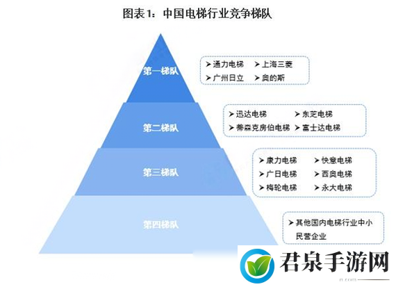 精品一线二线三线区别图片