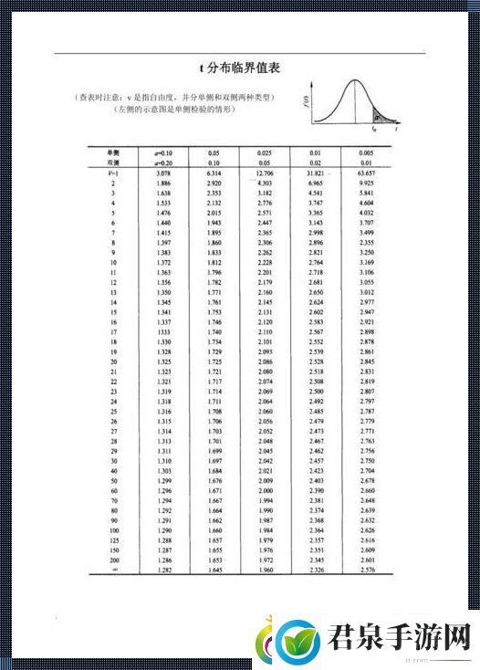 那个t0.025分布表