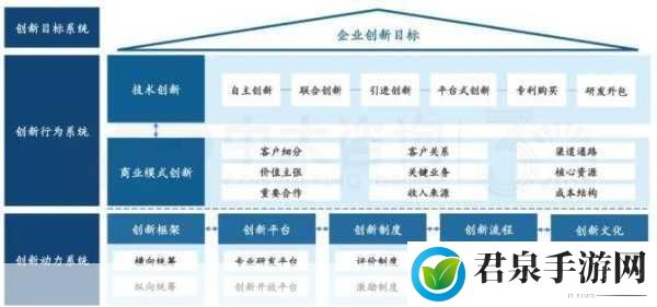 精产国品一区二区三产区，1. 精产国品：探索三区域的产品创新与市场拓展