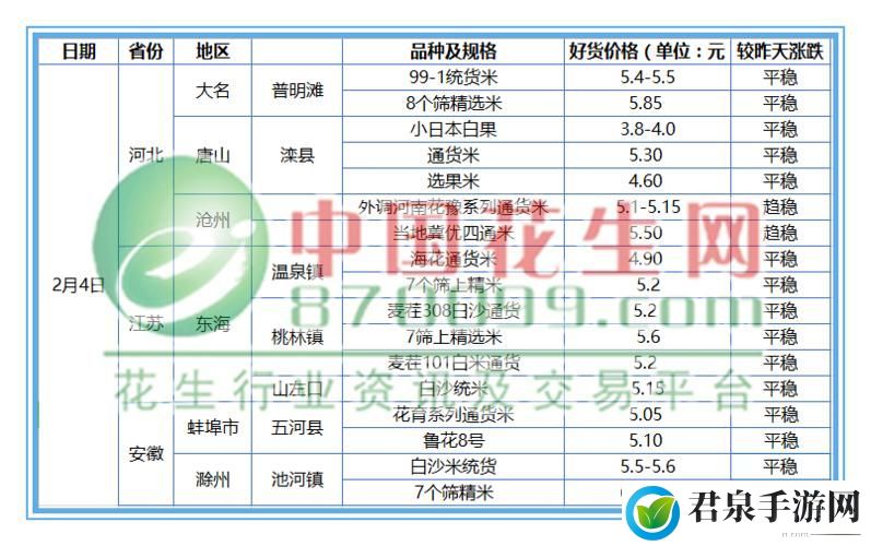 日本一线产区与二线产区