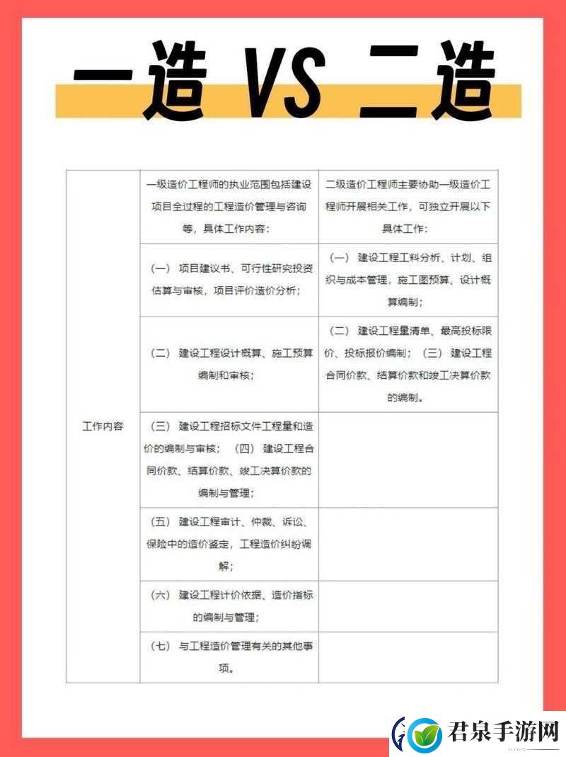 一级工程、二级工程的定义和区别是什么