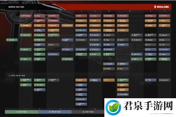坦克世界科技树有哪些-协同作战轻松攻克难关
