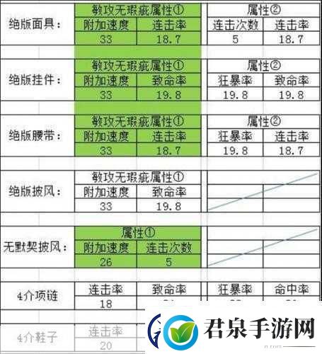 大话西游2精卫技能书搭配全攻略