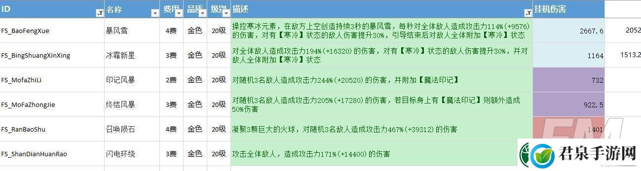 不休的乌拉拉挂机挂玩法详情介绍不休的乌拉拉角色挂机技能推荐