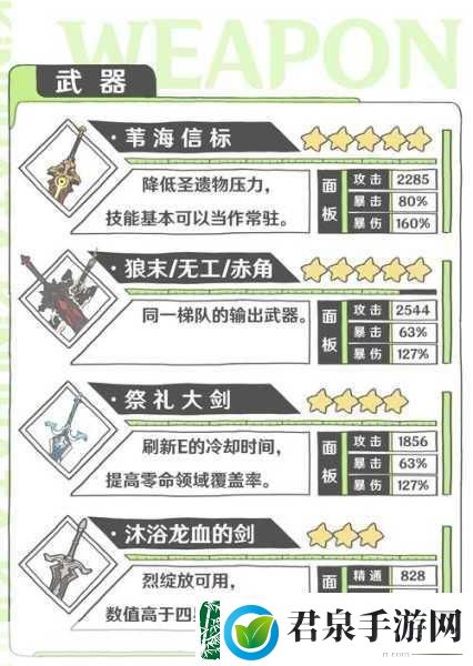 迪希雅战力飙升！四星五星圣遗物及武器搭配全攻略