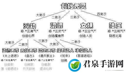 迷你西游真武大帝与王母娘娘，谁才是你的终极护法？