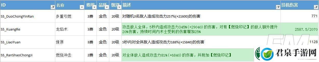 不休的乌拉拉挂机挂玩法详情介绍不休的乌拉拉角色挂机技能推荐