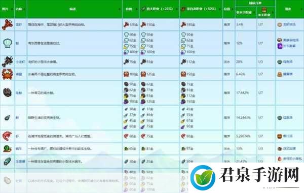 星露谷物语，农场种植作物新手推荐与特点深度剖析