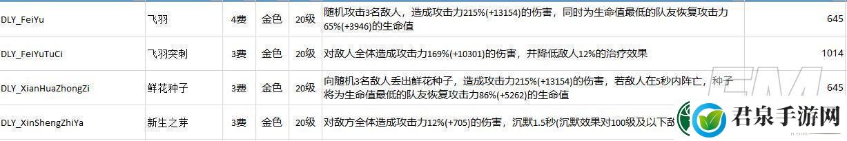 不休的乌拉拉挂机挂玩法详情介绍不休的乌拉拉角色挂机技能推荐