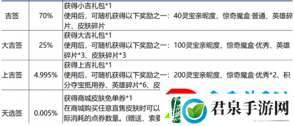 王者荣耀9周年免单券获取途径详解