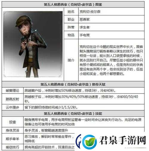 第五人格角色深度剖析