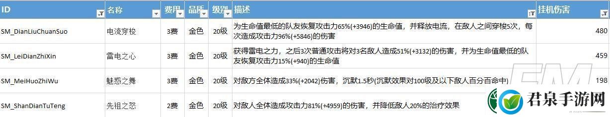 不休的乌拉拉挂机挂玩法详情介绍不休的乌拉拉角色挂机技能推荐