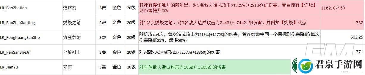 不休的乌拉拉挂机挂玩法详情介绍不休的乌拉拉角色挂机技能推荐