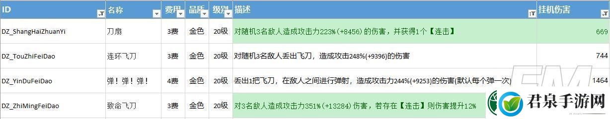 不休的乌拉拉挂机挂玩法详情介绍不休的乌拉拉角色挂机技能推荐