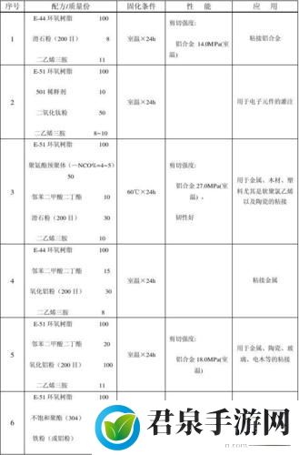 草莓香蕉樱桃丝瓜榴莲幸福宝污：各种胶配方大全视频网友胶水DIY乐趣无穷！