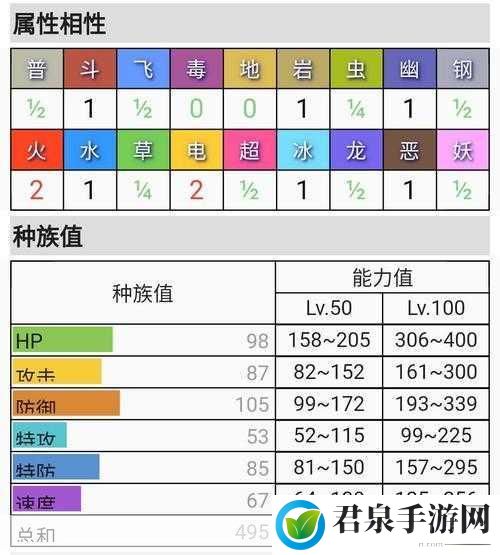 口袋妖怪新世代哪些精灵好用实用精灵推荐，最强精灵阵容搭配秘籍