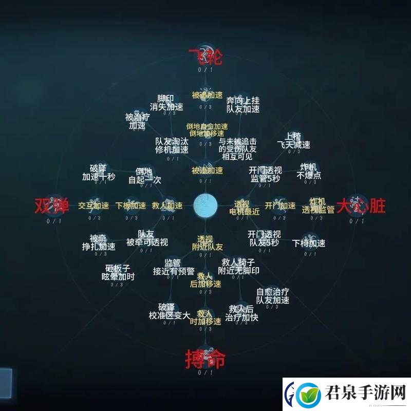 第五人格深度解析