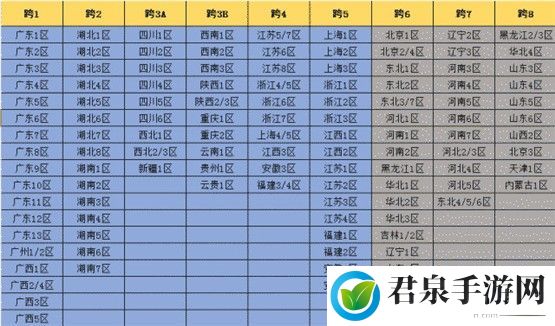 dnf跨区表2022最新完整版一览_dnf跨区怎么转-战斗胜利策略全网汇总