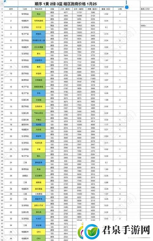 暗区突围保险箱价格全面解析