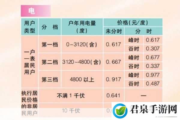 家庭理论电费2022最新，1. “2022年家庭电费：如何有效降低用电成本”