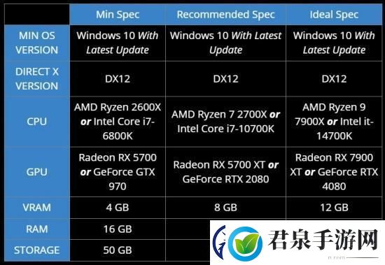 微软模拟飞行2024配置公布