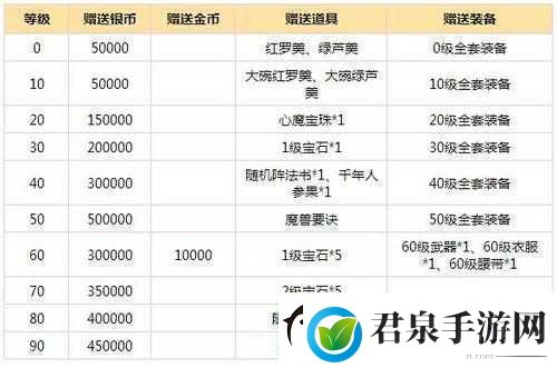 梦幻西游无双版六一儿童节专属礼包内容详情及福利全面解析