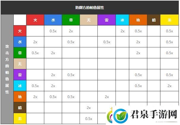 “幻兽帕鲁属性相克图