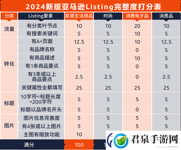 新探索2023Amazon欧洲站的商机与发展趋势