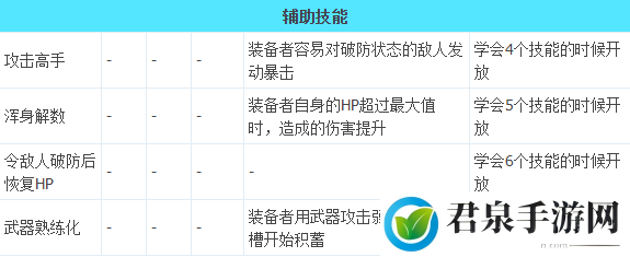 八方旅人2隐藏职业武器大师解锁攻略-以提升自己的综合战斗能力