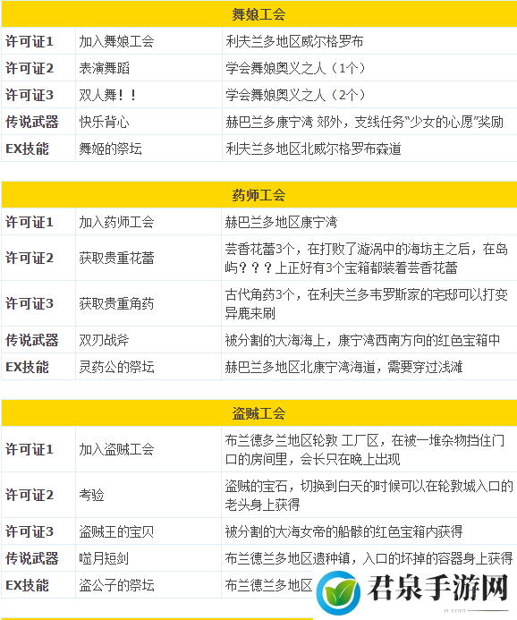 八方旅人2全战斗职业解锁攻略-攻略助你技能突破